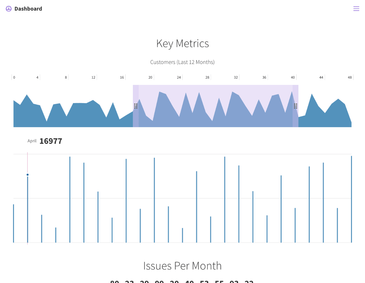 Key Metrics