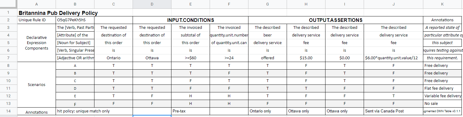 delivery program table