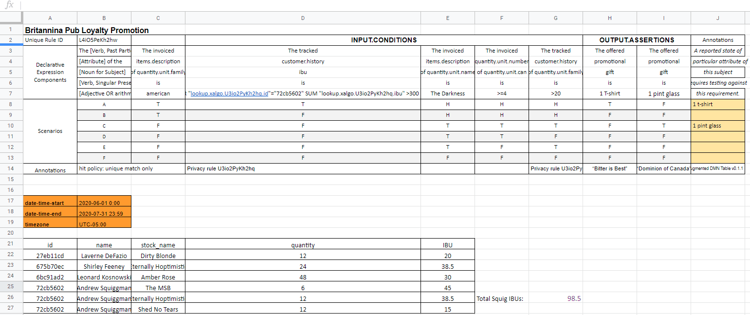 loyalty program table