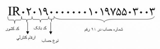 image of structure of IBAN number