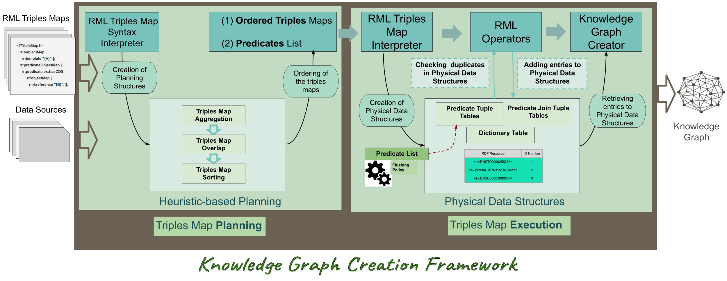 SDM-RDFizer workflow SDM-RDFizer workflow