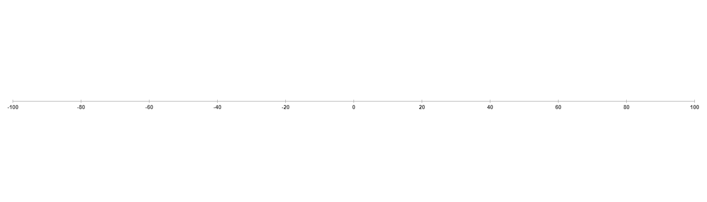 CoordinateSystem1dGrid