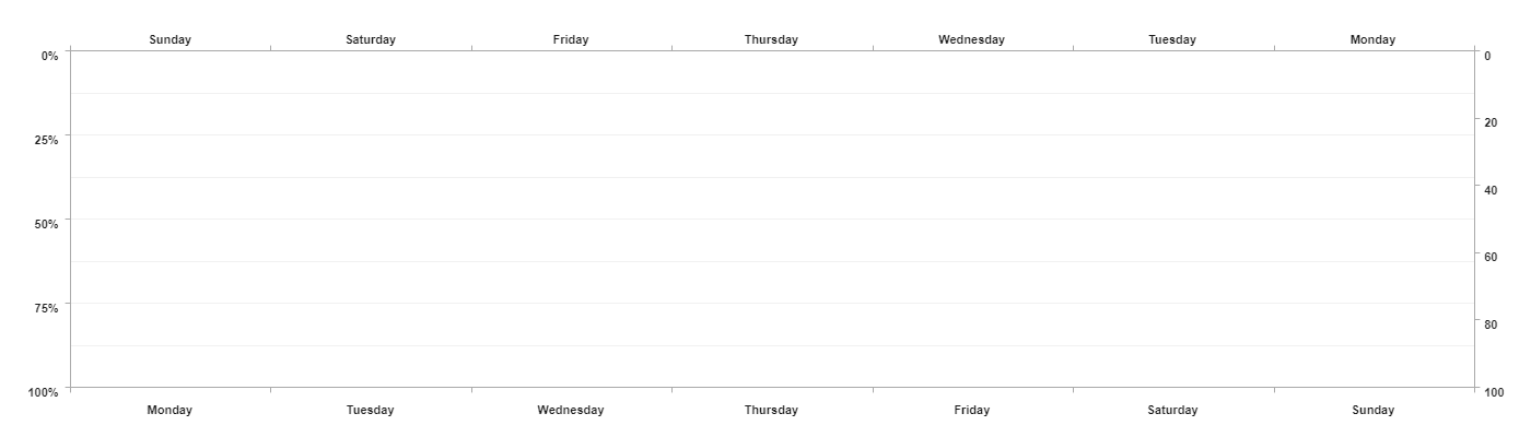 HorizontalGrid