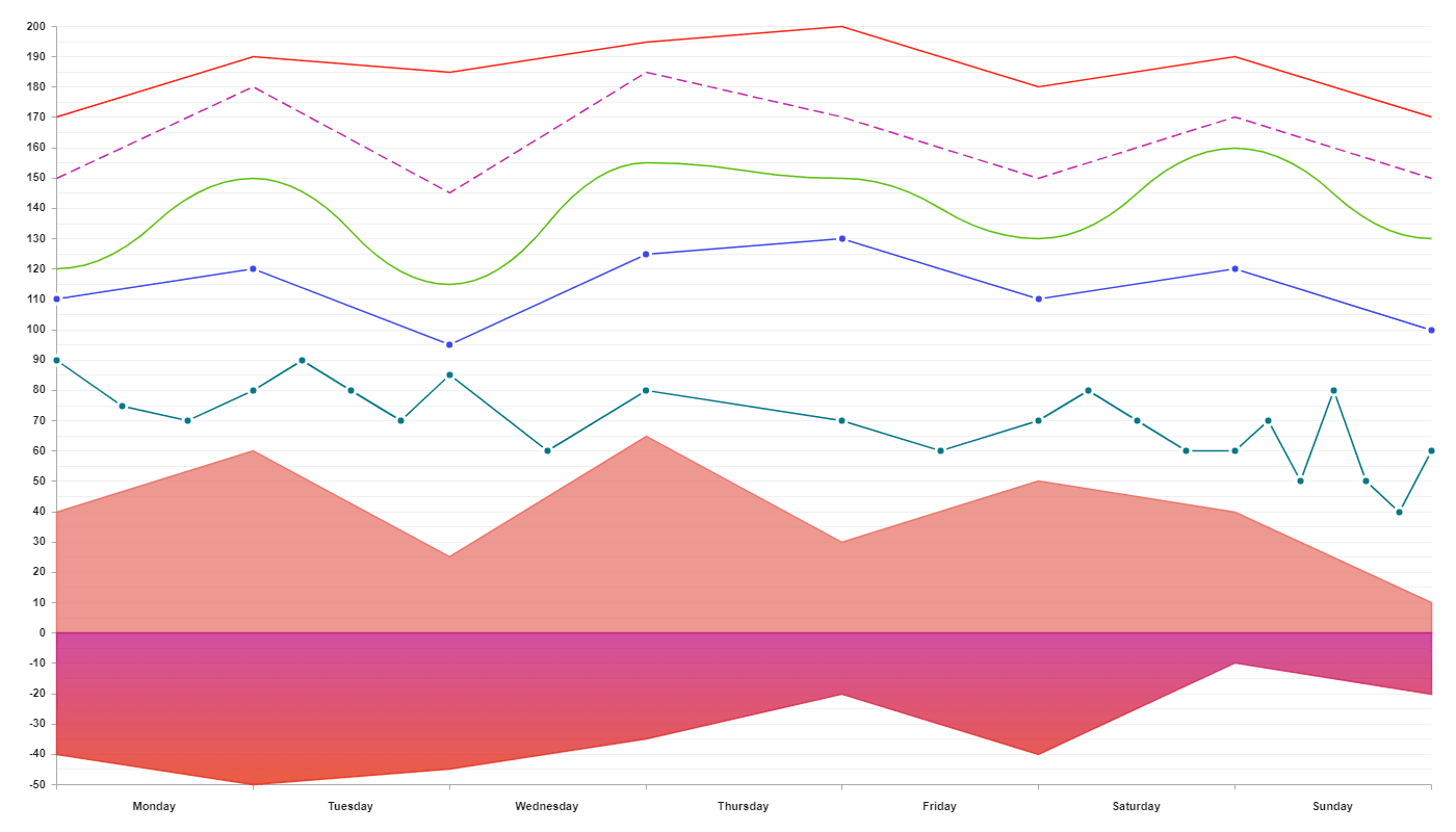 LineChart