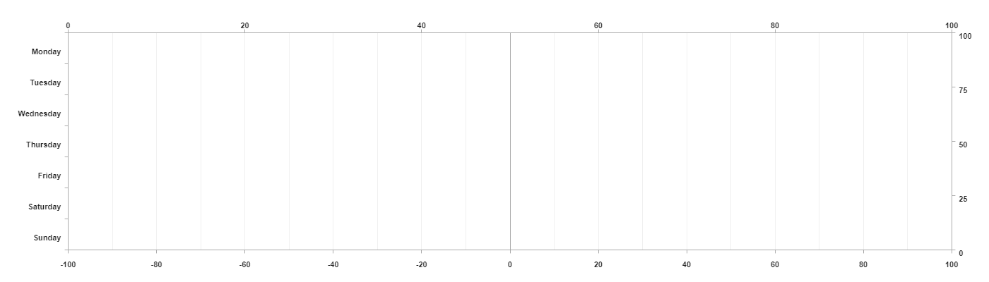 VerticalGrid