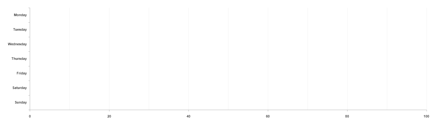 VerticalGrid