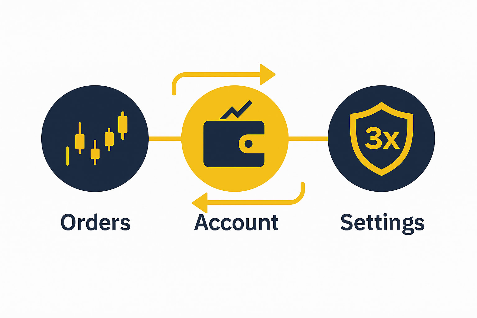 Architecture Diagram