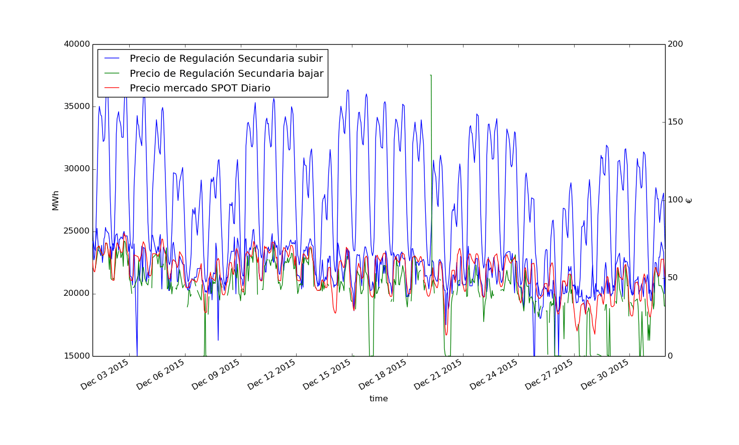 Image of some indicators on December 2015