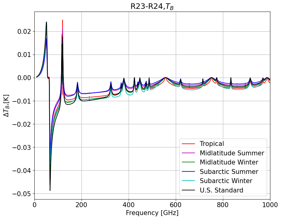 spectrum