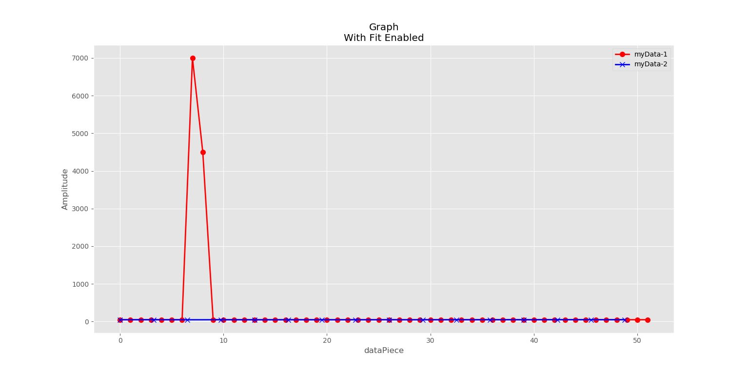 Garbage_Value_removal_3