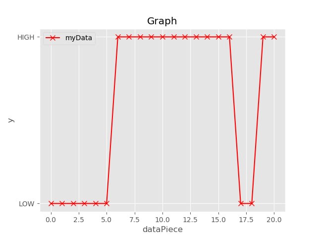 Graph_3