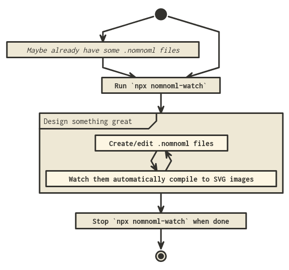 usage flow