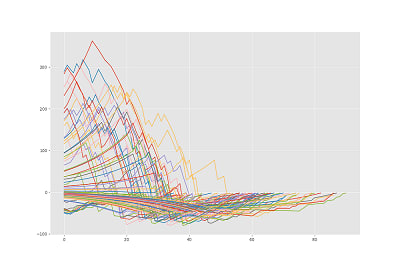 QLearning
Graph