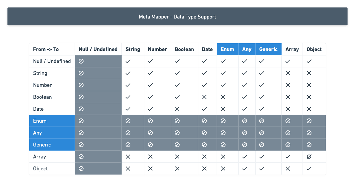 MetaMapper-DataType