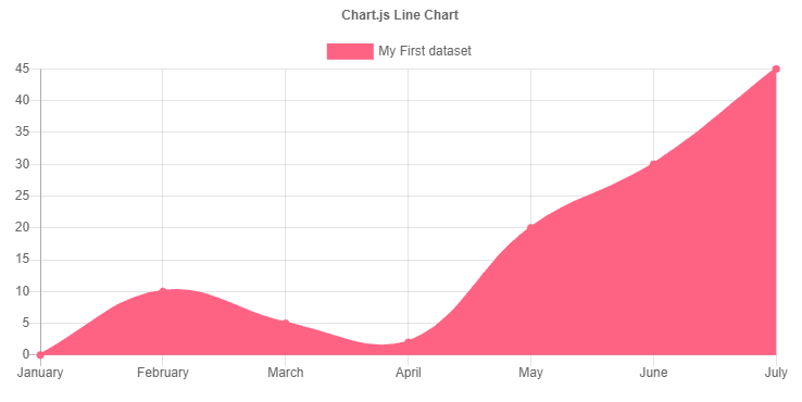 line chart