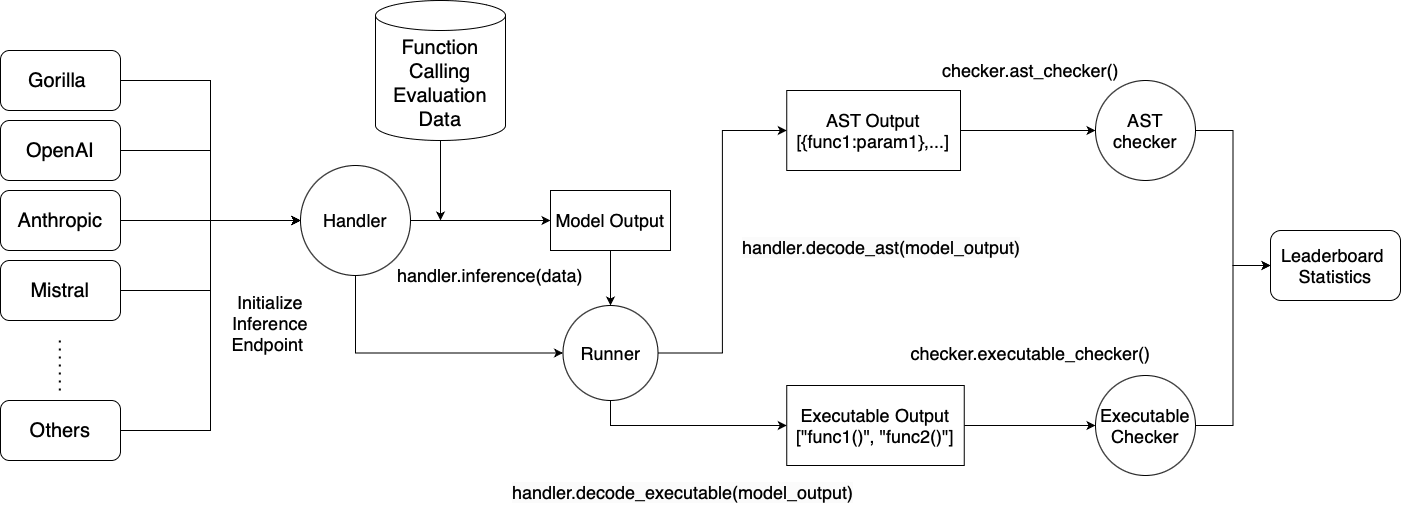 Architecture Diagram
