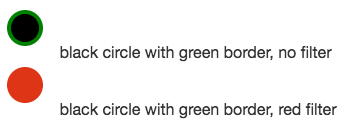 the filter turns the entire circle red, including the border