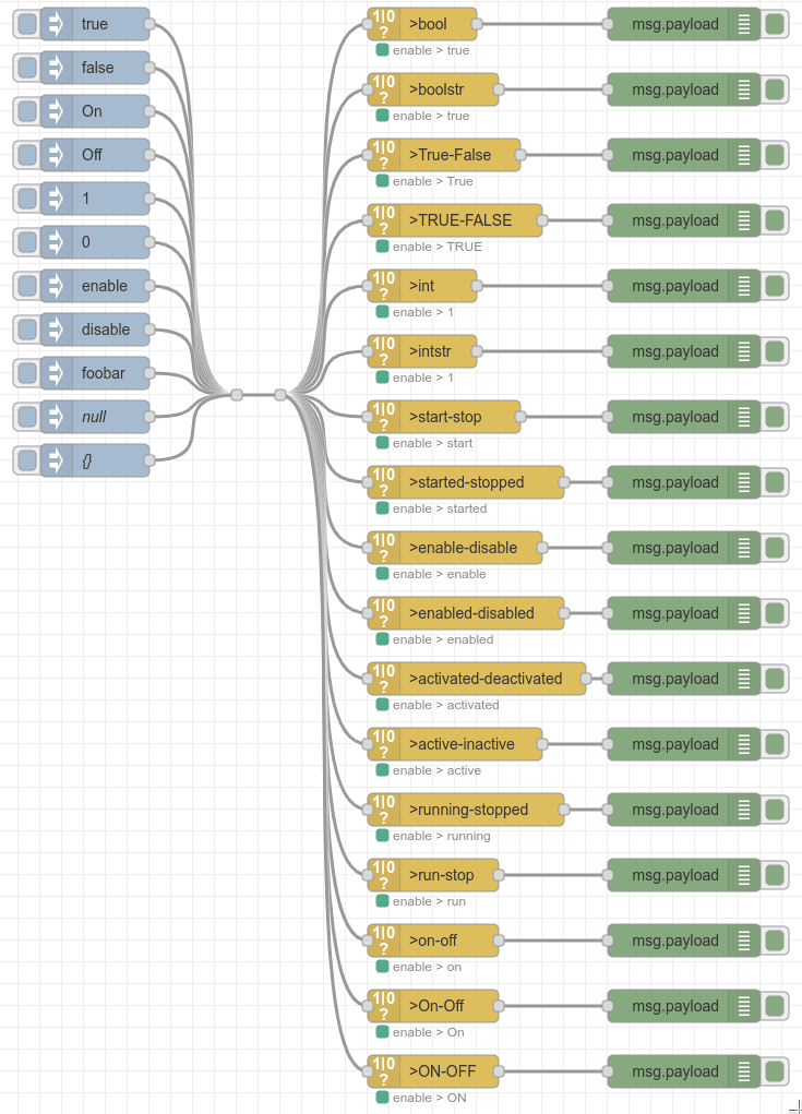 Example: Several inputs and output conversion