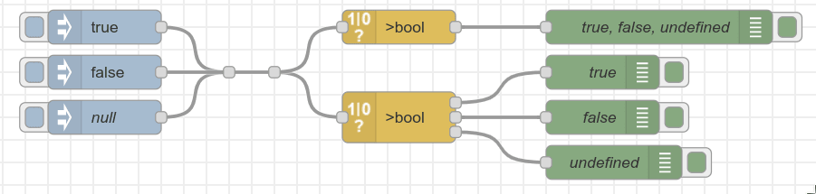 Example: Single vs split outputs