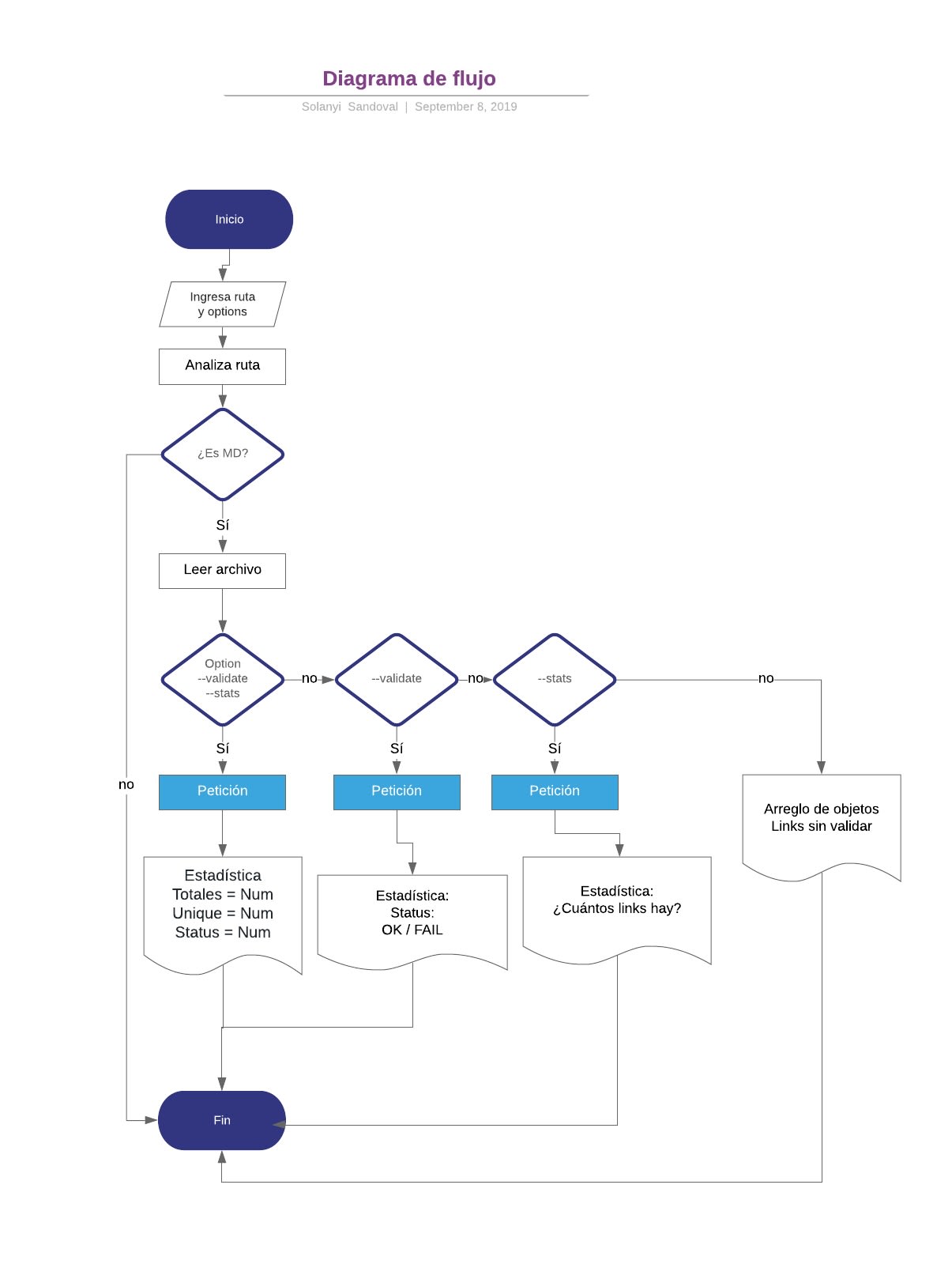 Diagrama de flujo