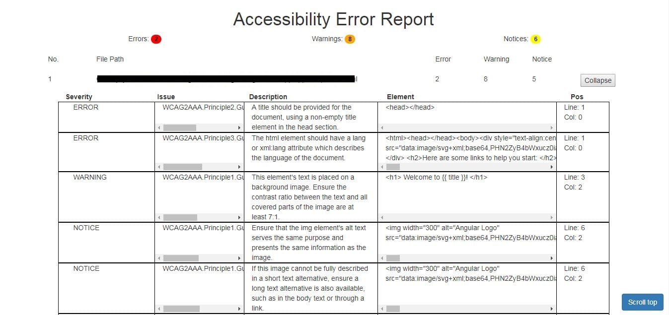 This is what the report looks like