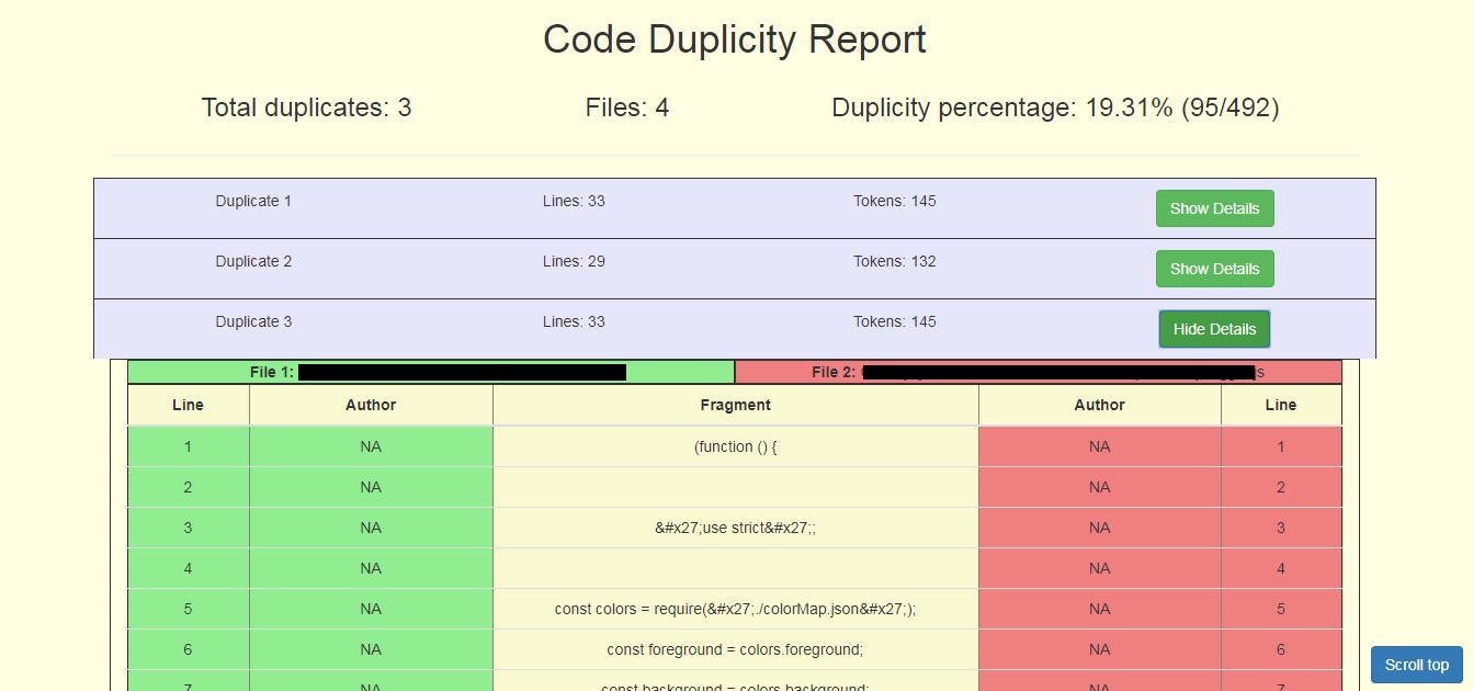 Sample Report This is what the report looks like