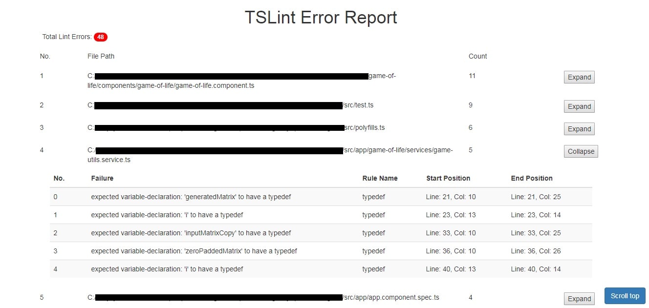 This is what the report looks like