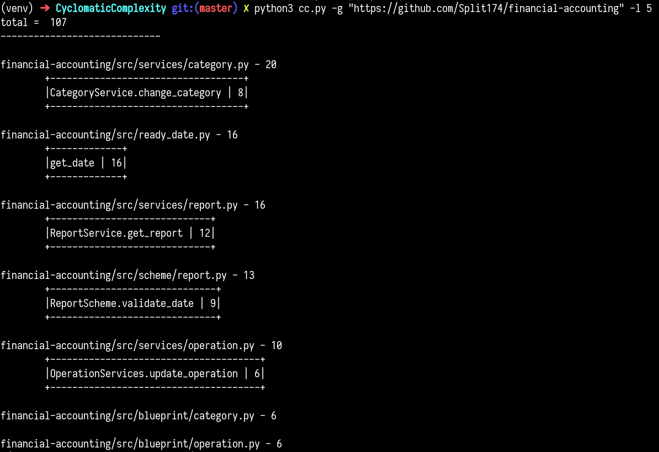 limit flag example