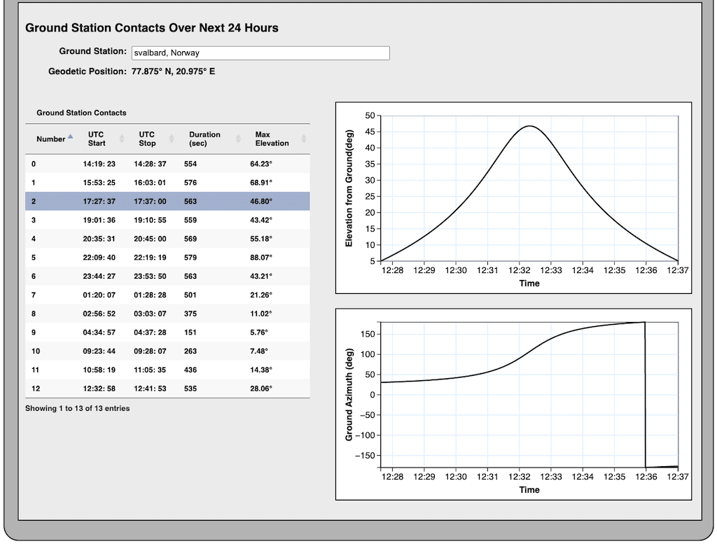 Ground Contact List