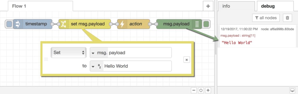 Action Node Basics