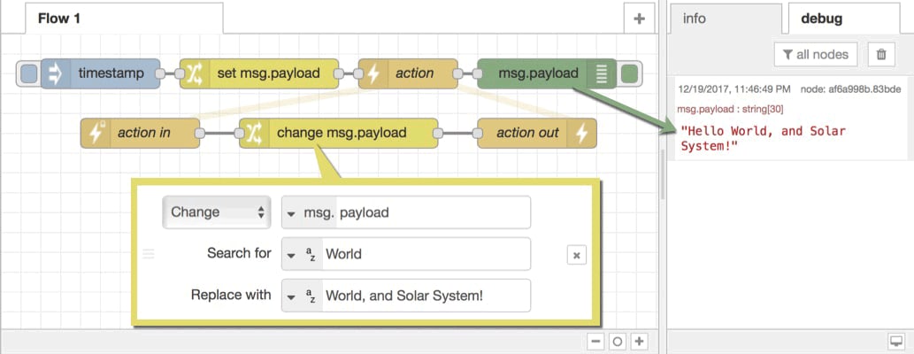 The Action In and Action Out Nodes Action In/Out Basics