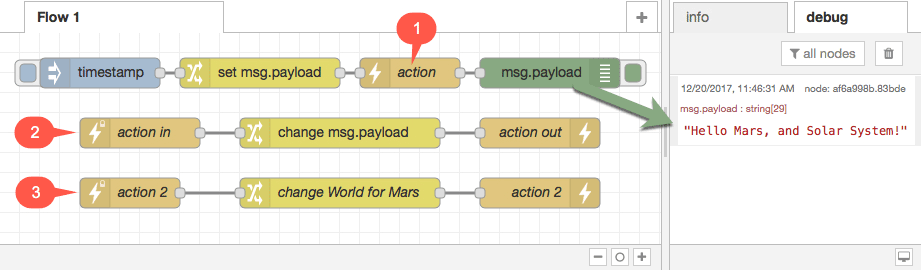 Sequential Flow Segments ActionFlows Sequence