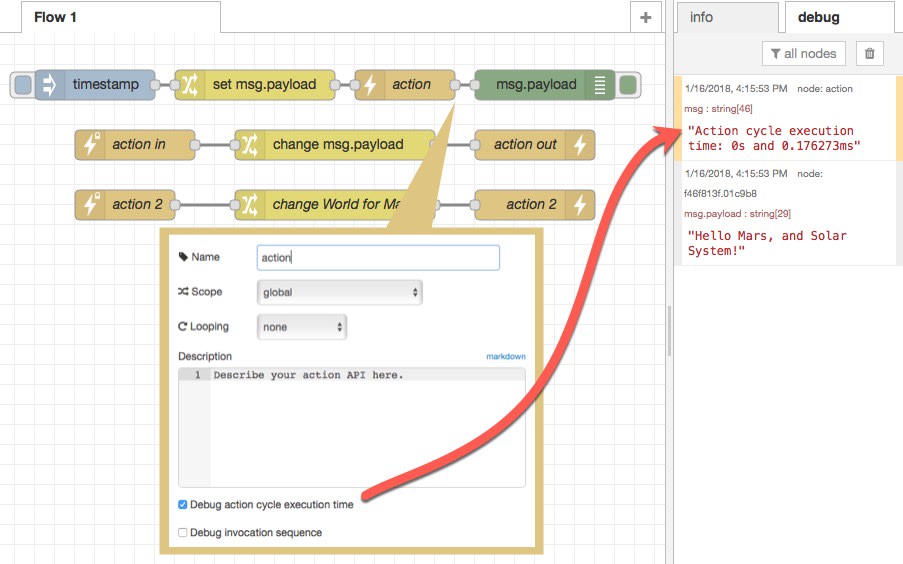 Debug Execution Time ActionFlows Benchmarks