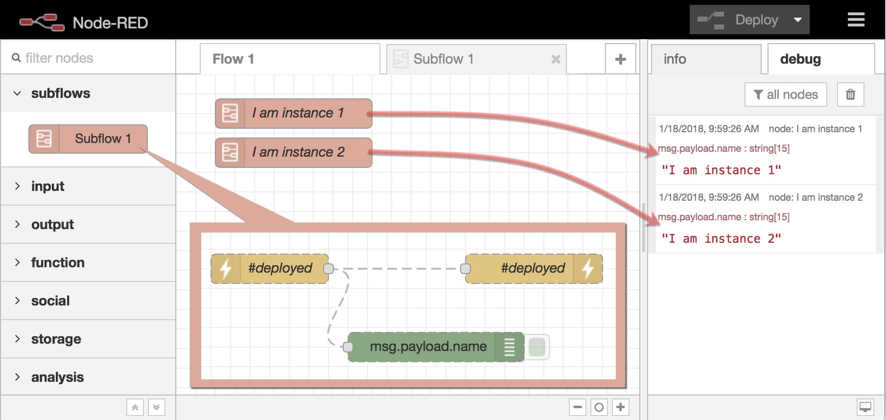 #deployed Event #deployed Event
