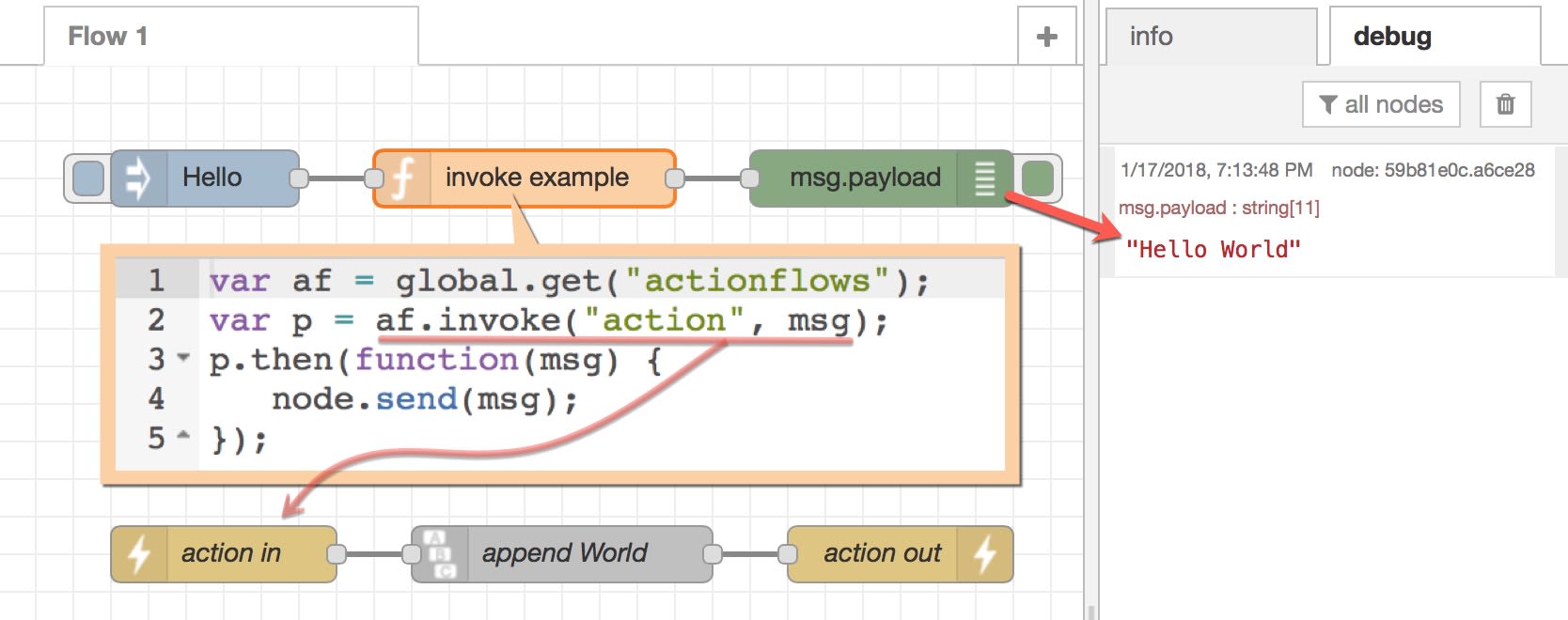 JavaScript Invoke JavaScript invoke