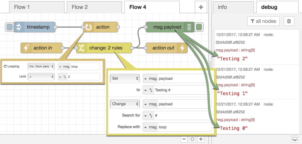 ActionFlows Increment from zero