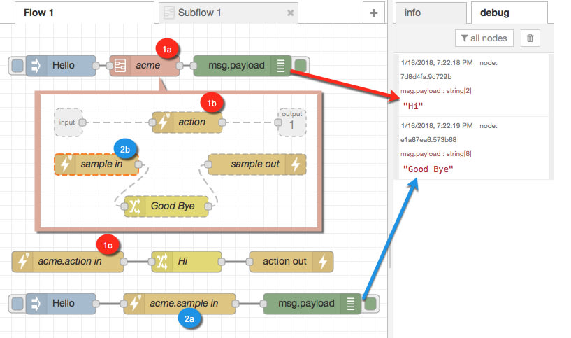 ActionFlows Scope: Protected