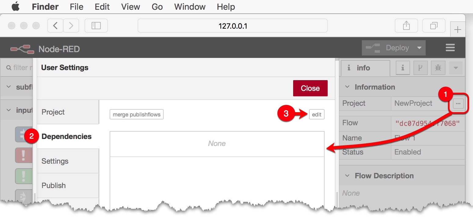 Image of dependencies