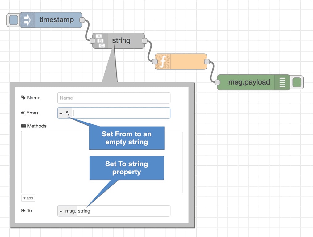 Using String in JavaScript Using String in JavaScript