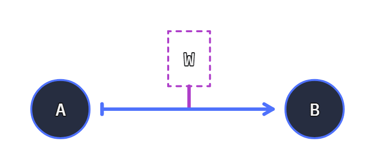 connection diagram of two nodes with a wire function