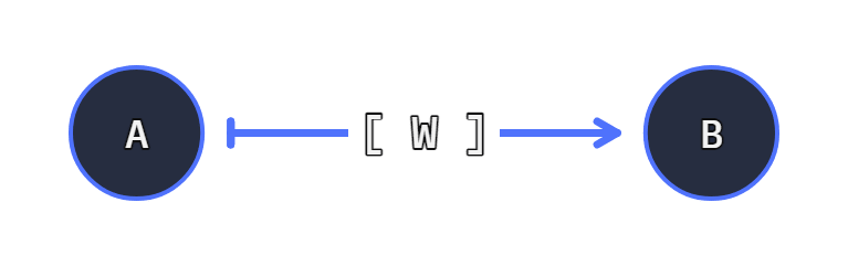 connection diagram of two nodes with an optional wire function
