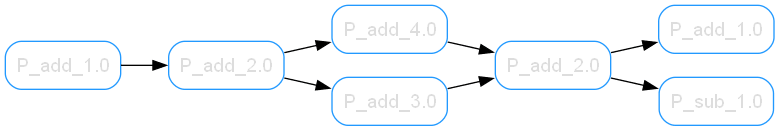 double split with two exit nodes