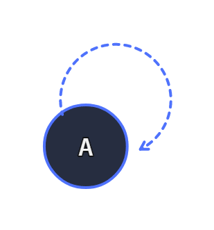 self referencing connection