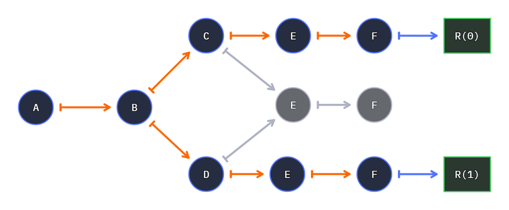 stepper classic path movement