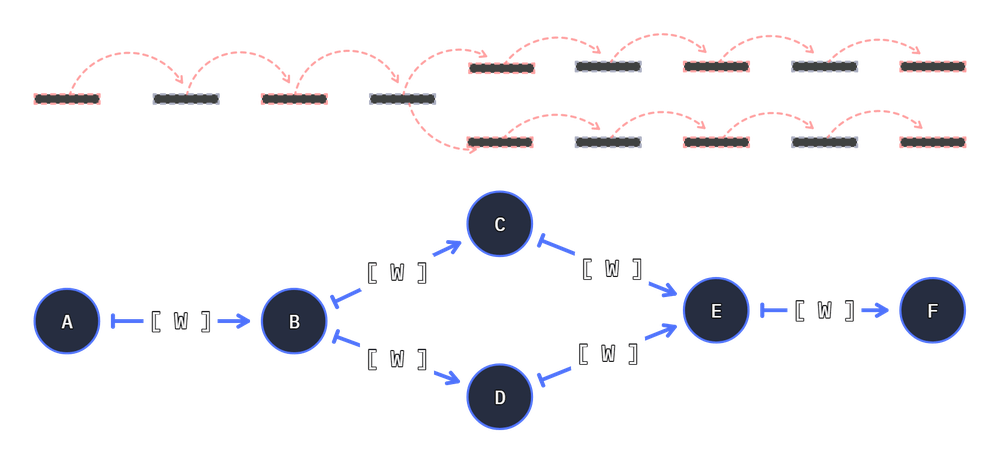 stepper classic path movement