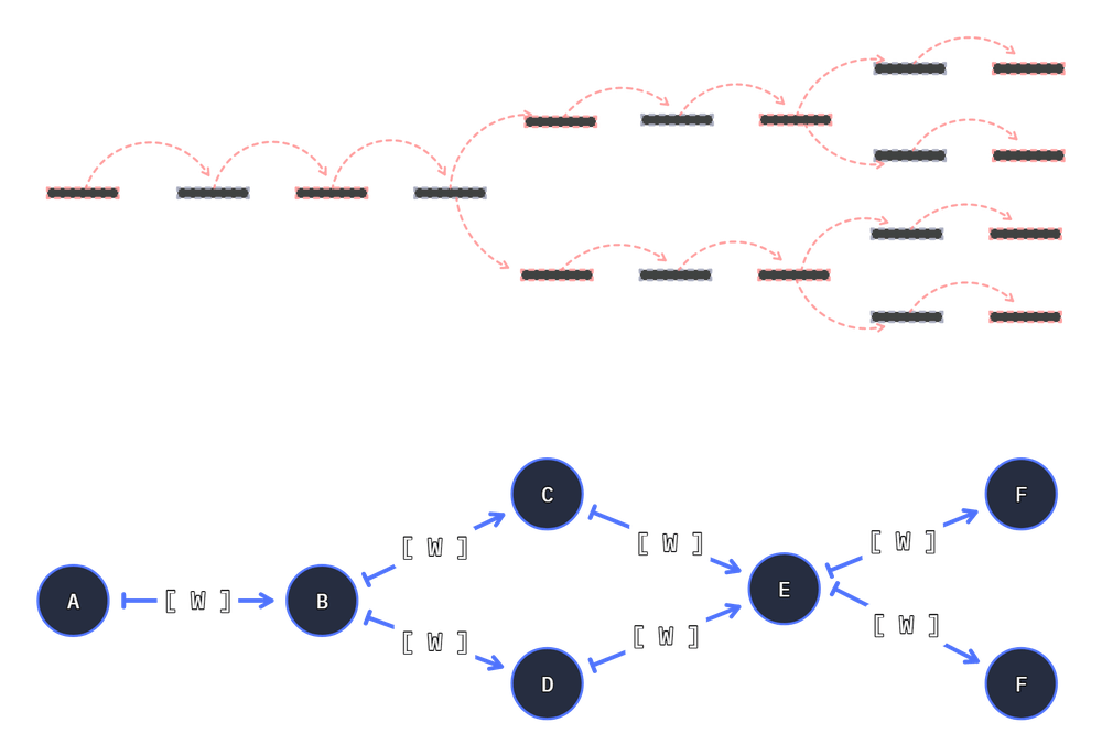 stepper classic path movement