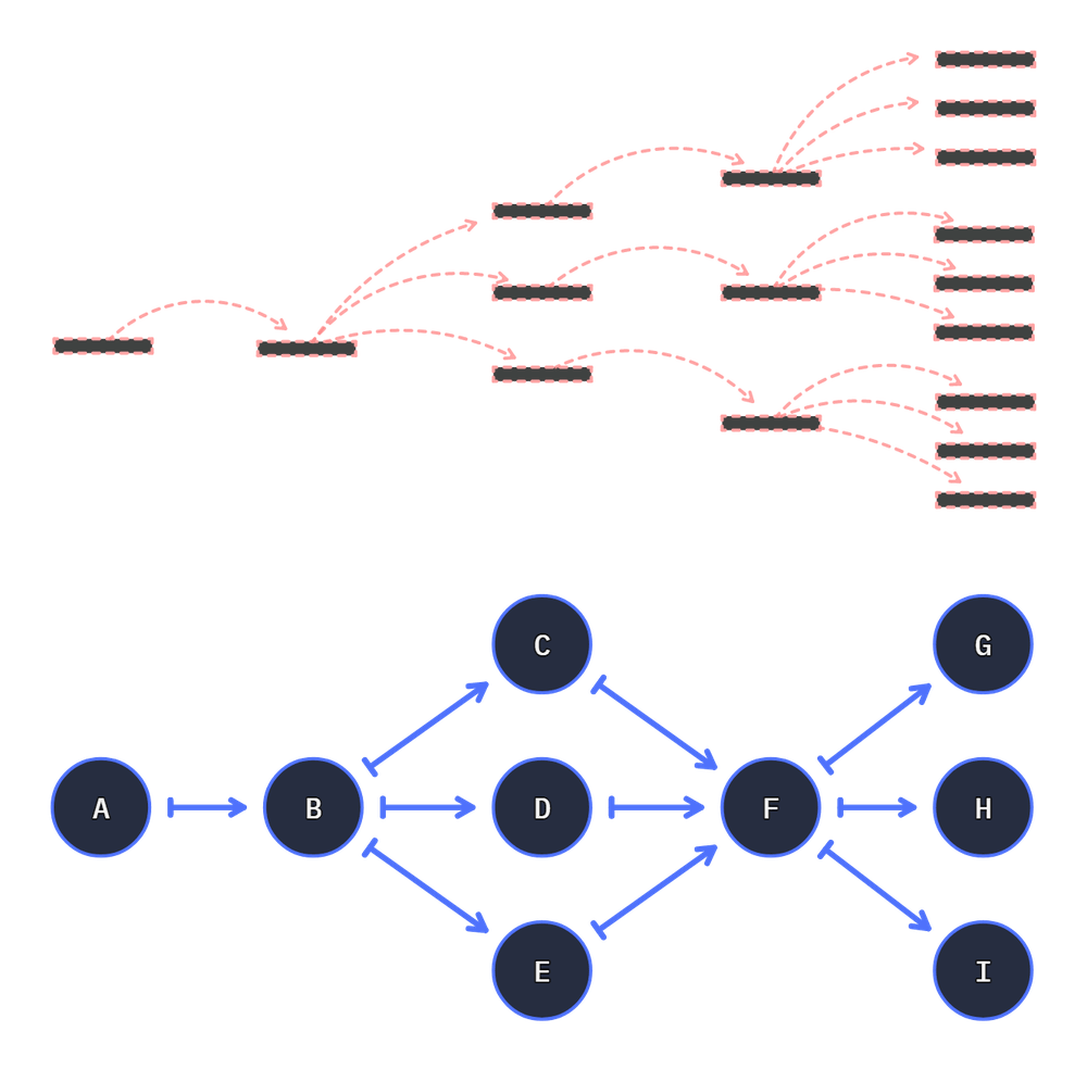 stepper classic path movement