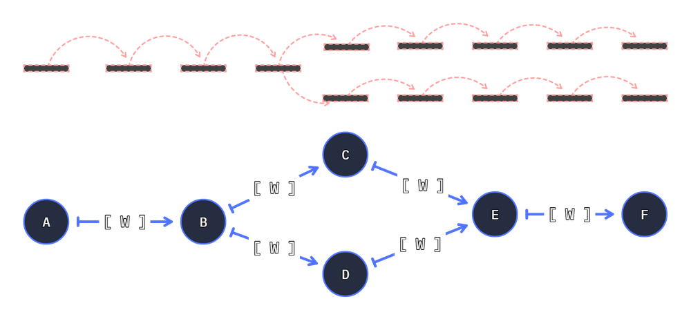 stepper classic path movement