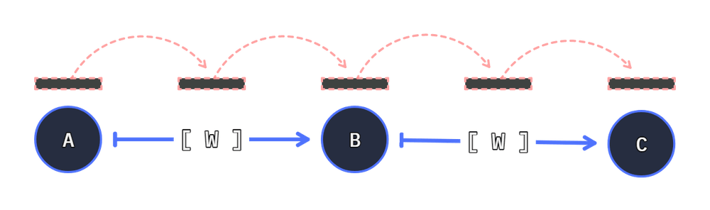 self referencing connection