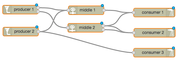 complex interconnection